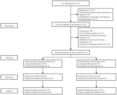 The impact of a positive discipline group intervention on parenting self-efficacy among mothers of young children